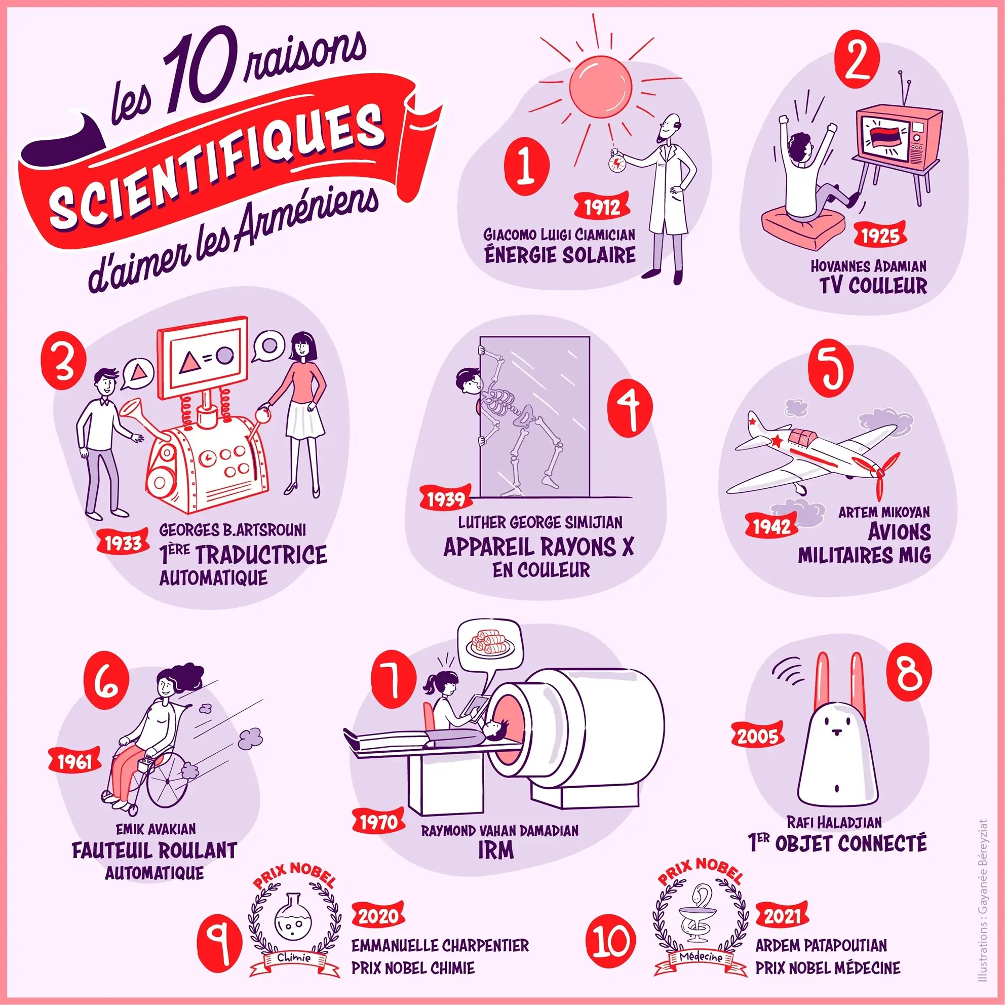10 raisons scientifiques d'aimer les Arméniens