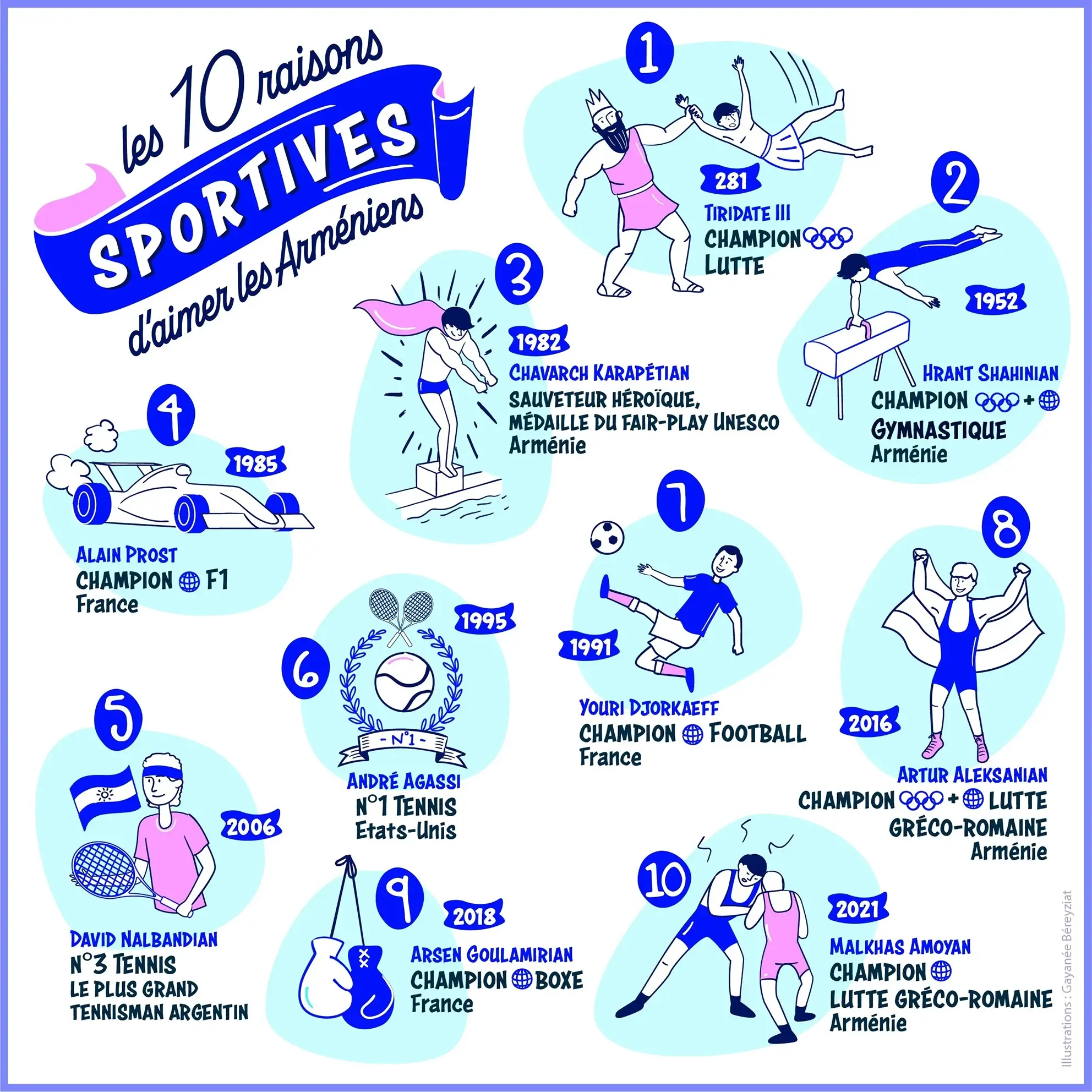 10 raisons sportives d'aimer les Arméniens