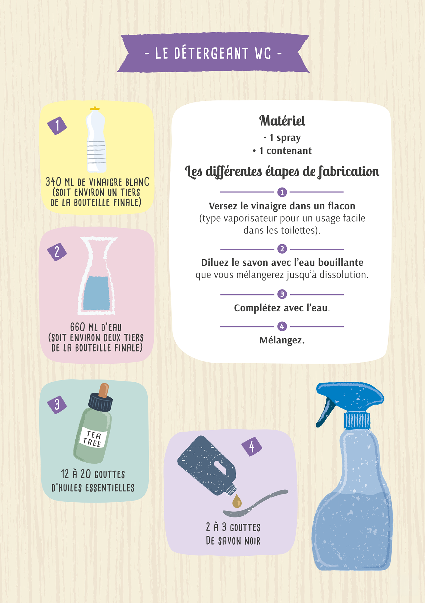 Guide des écogestes