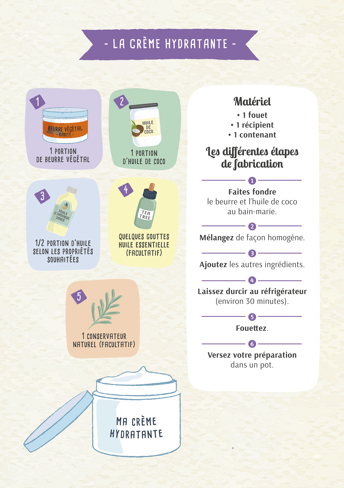 Guide des écogestes